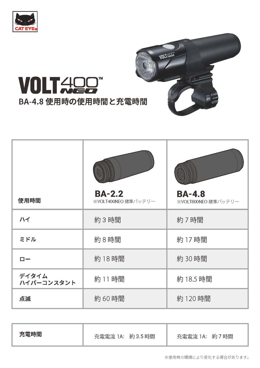 新製品情報】 大容量カートリッジバッテリー[BA-4.8] こちらの