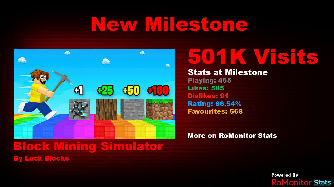 RoMonitor Stats on Twitter "Congratulations to Block Mining Simulator