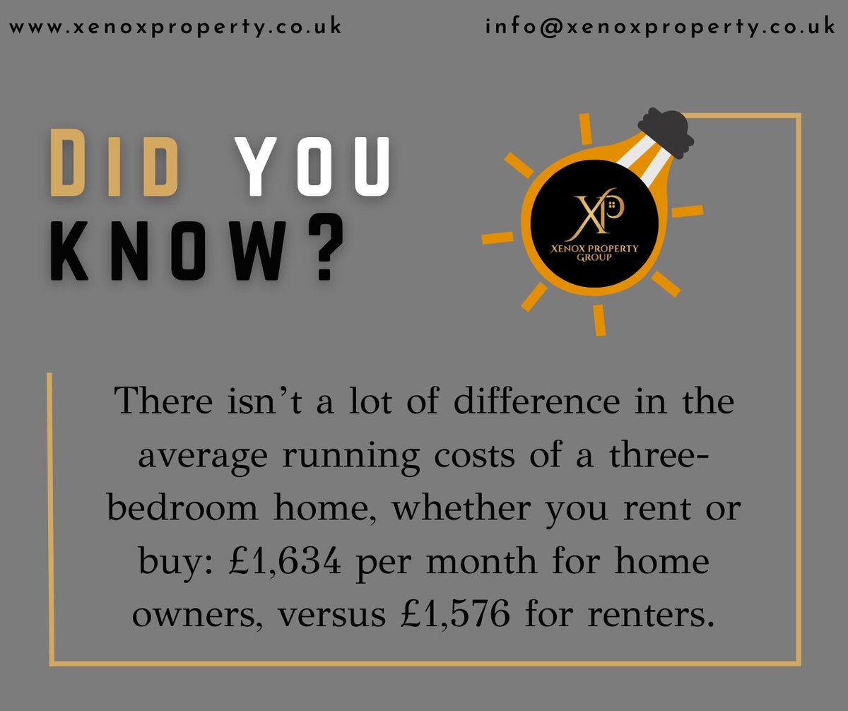 🏠 Did you know that the average running costs of a three-bedroom home are similar whether you rent or buy? 💯💖

#propertyinvestment #Homeowners #Renters #MonthlyCosts #ukpropertyinvestment #HappyHouseHunting #xenoxpropertygroupltd #xenoxproperty