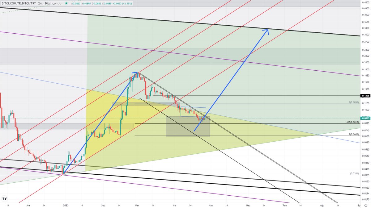Bitci 'de güzel günler yakın...

#BTC #Ethereum #Bitci #summer #holiday #Rose #iKON #dolar #helalolsun