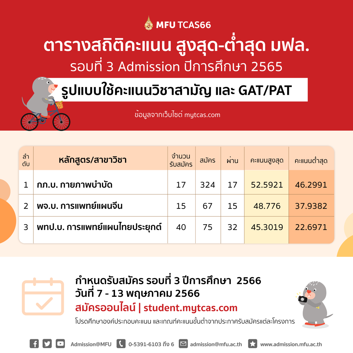 Admission MFU tweet media