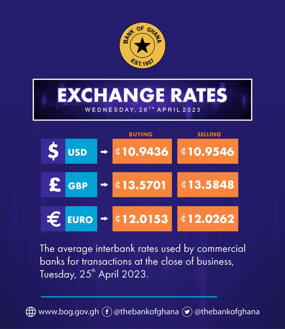 Bank of Ghana Exchange Rates