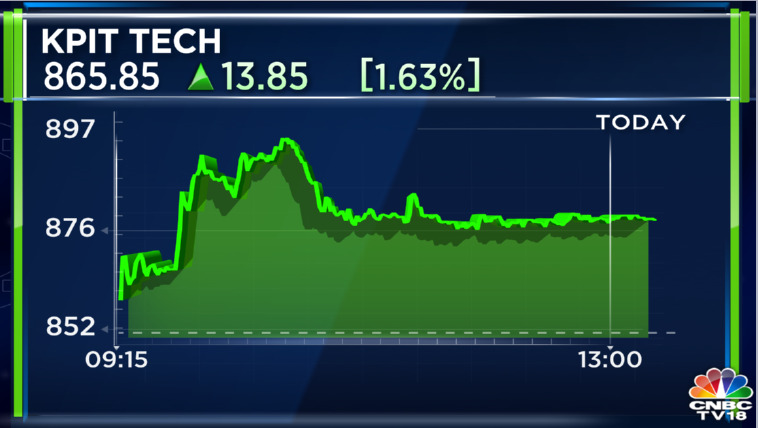 CNBCTV18Live's tweet image. #4QWithNBCTV18 | KPIT Tech reports Q4 earnings.  

◼️Net profit up 11.2% at Rs 111.6 cr Vs Rs 100.4 cr (QoQ)

◼️Revenue up 11% at Rs 1,020 cr Vs Rs 919 cr (QoQ)
  
◼️EBIT up 11.1% at Rs 142.7 cr Vs Rs 128.5 cr (QoQ)

◼️EBIT margin #unchanged at 14% (QoQ)