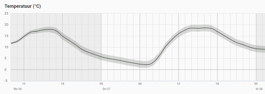 Alfred Snoek tweet media