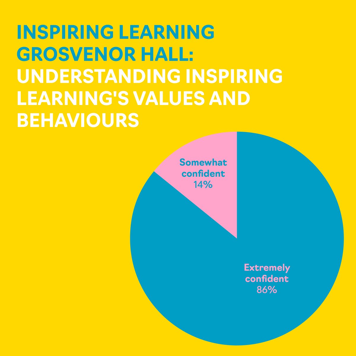 Excellence is not a skill, it's an attitude! Unlock your true business potential with high-quality bespoke training that fits your organisational needs, harnesses your core values, &amp; transforms team behaviours. Your culture, your vision, our support. 👉 bit.ly/3DNM0TF