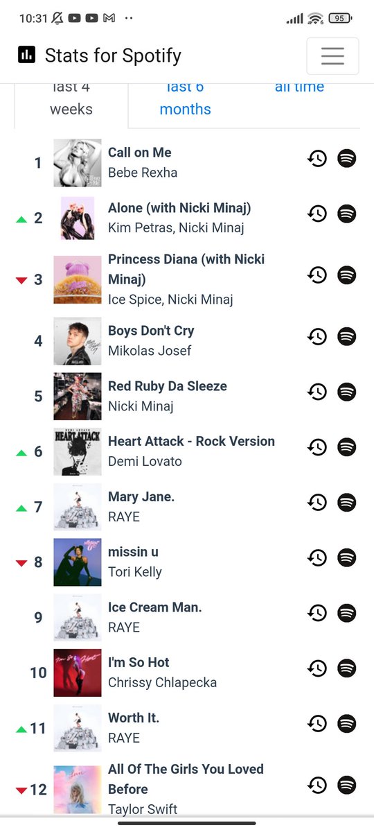 WomenMusicCrave's tweet photo. Currently my most played songs of the last 4 weeks #statsforspotify https://t.co/1fJh7e82AQ