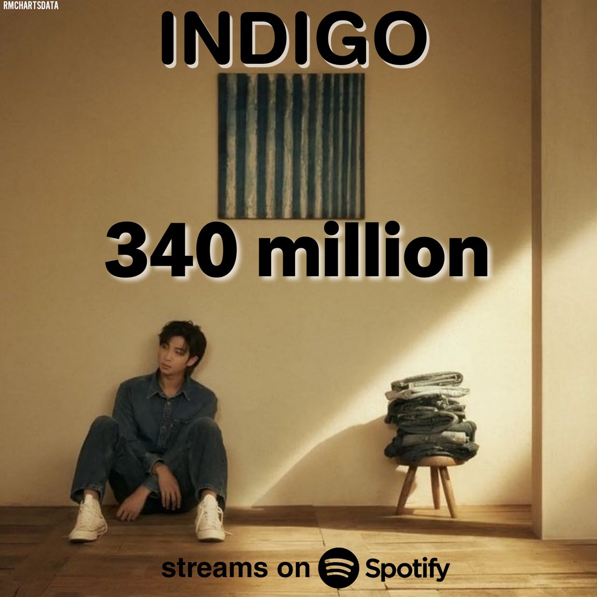 Face now has surpassed Indigo and reach 344,402,750 streams on Spotify, becoms the 2nd most streamed album by bts member