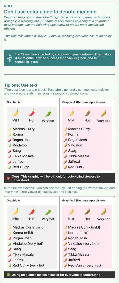 101babich's tweet photo. UI Design rule: Don't use color alone to denote meaning

We tend to use color to describe things; red is for wrong, green is for good, and orange is for warning. But none of this means anything to a colorblind person.  

📷: @TessGadd https://t.co/JY09caEcxU