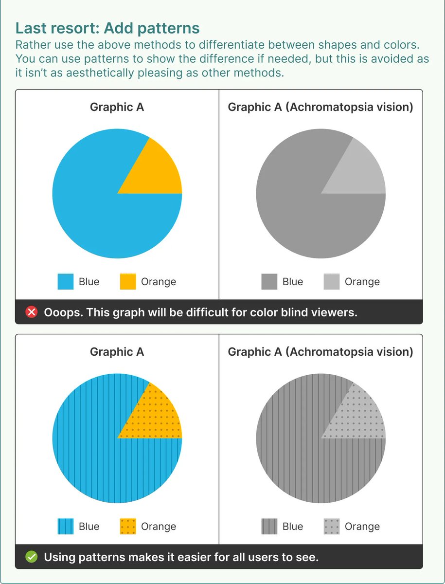 UI Design rule: Don't use color alone to denote meaning

We tend to use color to describe things; red is for wrong, green is for good, and orange is for warning. But none of this means anything to a colorblind person.  

📷: <a href="/TessGadd/">Tess Gadd</a>