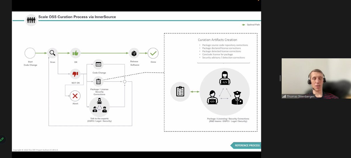 InnerSource Commons (@innersourceorg) on Twitter photo Amazing call from <a href="/tsteenbe/">Thomas Steenbergen</a>! We love the strategic approach within the <a href="/EPAMSystems/">EPAM Systems</a> #OSPO from tooling, applying #opensource and #InnerSource practices and standards, transparency, community and industry collaboration!
"We can see everything as code." Great work 💪🏋️♀️🏋️♂️ Amazing call from <a href="/tsteenbe/">Thomas Steenbergen</a>! We love the strategic approach within the <a href="/EPAMSystems/">EPAM Systems</a> #OSPO from tooling, applying #opensource and #InnerSource practices and standards, transparency, community and industry collaboration!
"We can see everything as code." Great work 💪🏋️♀️🏋️♂️