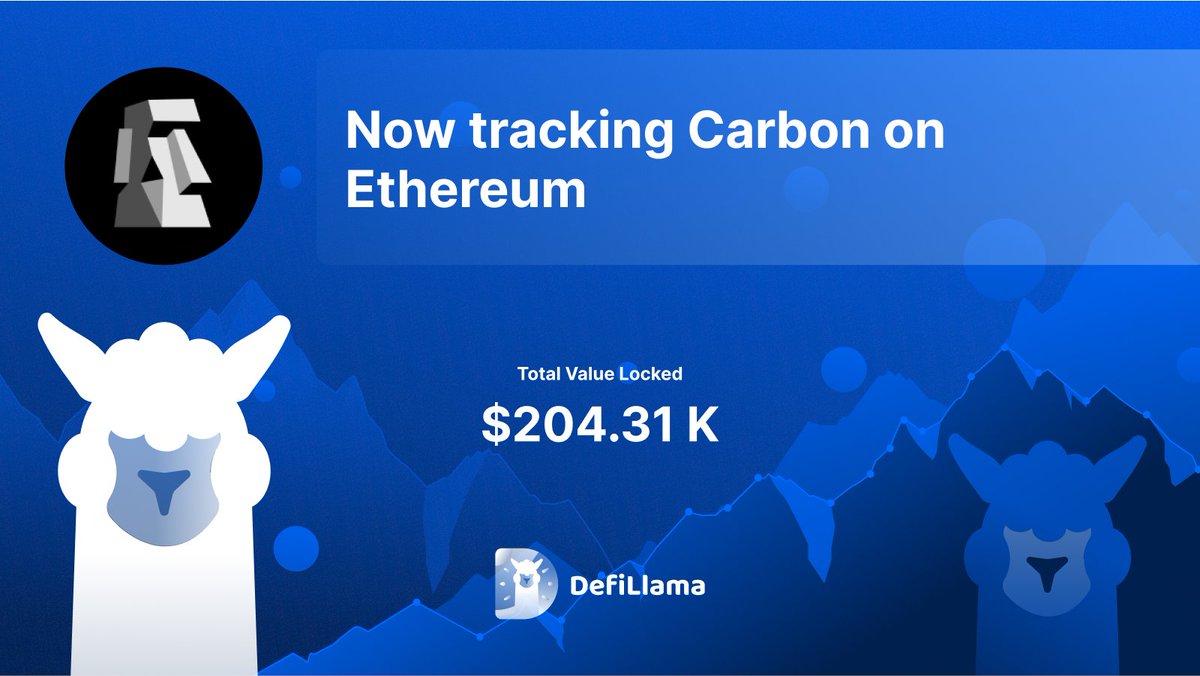 🐳 @Carbondefixyz , a decentralized trading protocol, is now being tracked by <a href="/DefiLlama/">DefiLlama.com</a> on @Ethereum 

🛷 With the use of personalized on-chain limit orders and range orders, Carbon users can carry out automated trading strategies.

🔽DETAILS:
defillama.com

#ERC20NEWS