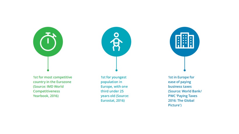 JIBAssociation's tweet photo. Ireland: Top of the class !

Ireland also achieved first in a number of sub-factor rankings as part of the IMD World Competitiveness Yearbook, 2016

#Ireland #JIBA #INVESTMENT #BUSINESS https://t.co/t62kn92osp