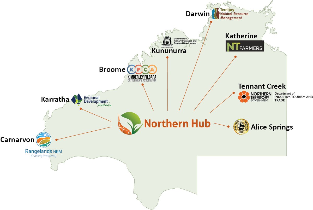 What is the Northern Hub? We are a consortium of regional partners committed to building climate resilience and sustainable land and sea practices in northern Western Australia and the Northern Territory. We're proud to be working towards a more sustainable future! 🌱🌞
