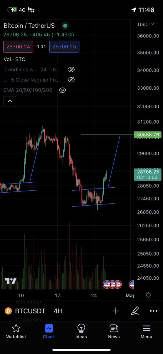 hatSH0097's tweet photo. @Omar_Crypto21 https://t.co/CrFkM0s6qM