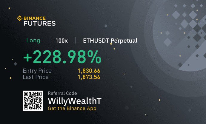 willywealthT's tweet photo. BTC LONG delivered to the absolute PIP 🎯 

Latest bags 💰 💰

#WILLYWEALTHCRYPTOCALLS https://t.co/OH3jIZLDtA