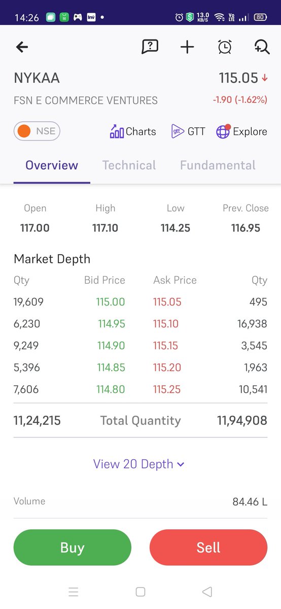 KonnectorsRiskM's tweet photo. #Nykaa, #26Apr23:
#LaaliSurmaLipistickieKajraari
Touched its 52W Low of 114.25 today.
Abt to touch 100 now.
Pls do C D tweet of #10Nov22.๐
Laali layi lou, kajrara surmaa layi lou, bindiya layi lou, apna sab kuchh dayi dou.
@Iamsamirarora
@BW
๐#MaRketsWidKONNECTORS ๐
๐ https://t.co/ufx8eTwUNY
