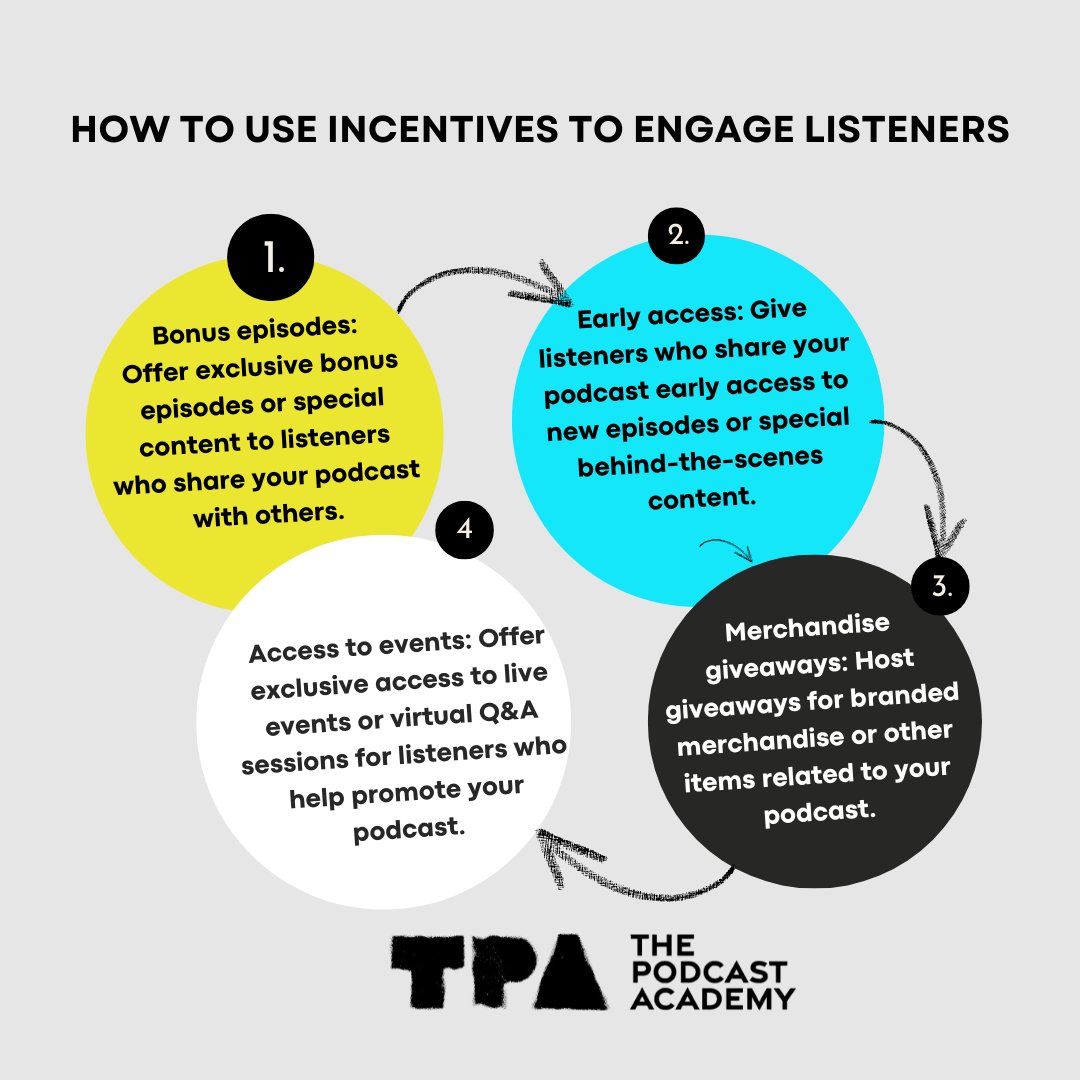 By offering these types of incentives, you can encourage your listeners to become brand ambassadors for your podcast and help you attract new listeners. 

#thepodcastacademy #podcasting #podcastingfamily #podcastinglife #podcastcommunity #podcasters #podcastmarketing