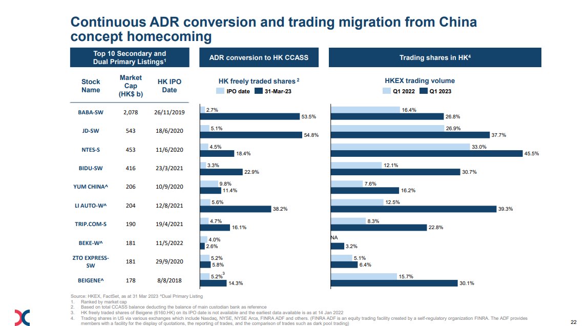 Dave Sebastian on Twitter "An interesting update from
