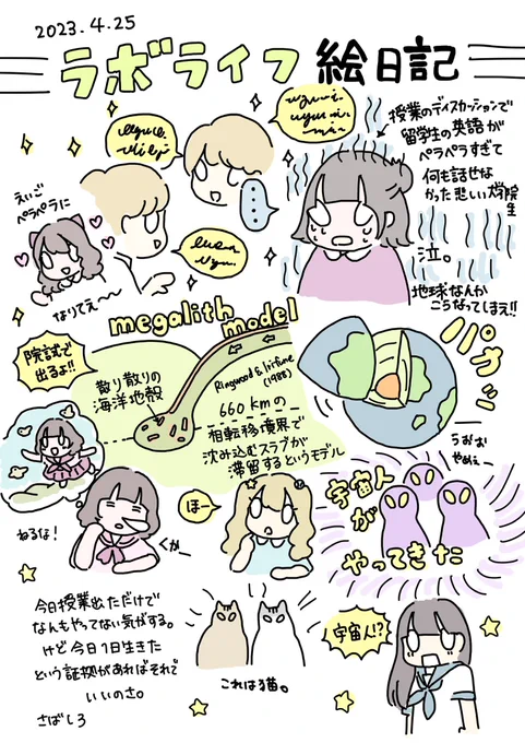 ひさびさにラボライフ絵日記です!学振がつらい…… 