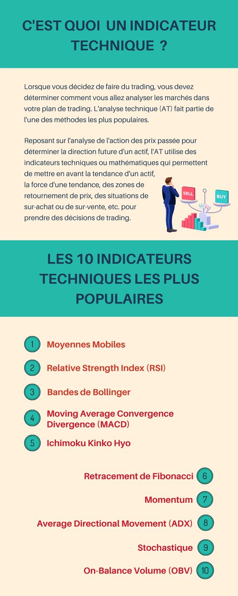 Carolane0408's tweet photo. #Infographie - 10 indicateurs techniques les plus populaires
#indicateurstechniques #trading #stratégie #styledetrading #analysetechnique #trader #tradingtips #tradingstrategy #broker #courtier #metatrader #xstation #prorealtime #tradingview #ninjatrader @YouTrading_fr https://t.co/lysN4eFWvq