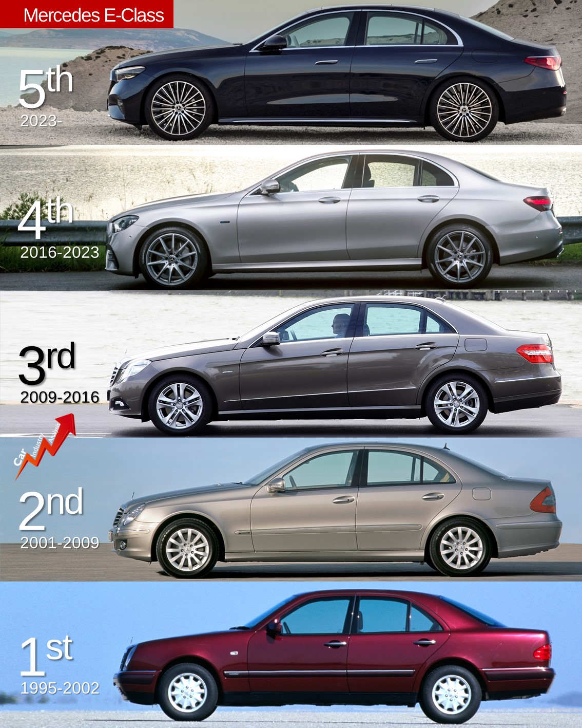 Mercedes e class models deals