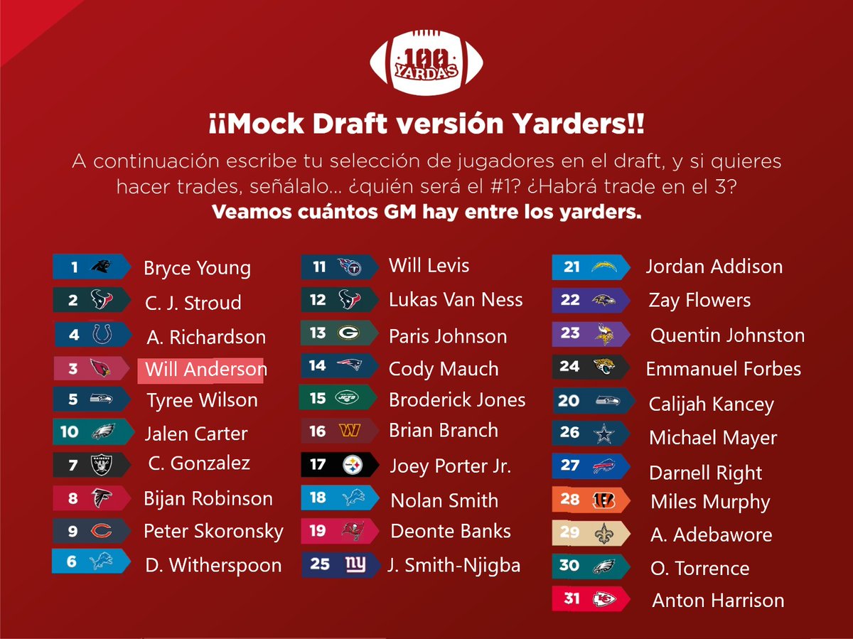 ferran_soler's tweet photo. Trades:
Arizona 4/Indianapolis 3
Detroit 10/Philadelphia 6
Seattle 25/New York 20
@100yardas_ https://t.co/T4WOeGfWKd