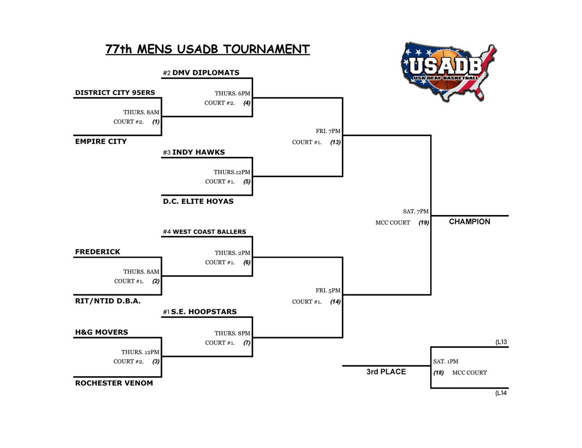 USADeafBball's tweet photo. Here is the schedule and brackets! Come on out and cheer on the teams eyeing for the prize! https://t.co/RdBRejuYgf