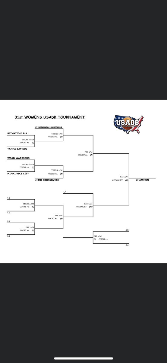 USADeafBball's tweet photo. Here is the schedule and brackets! Come on out and cheer on the teams eyeing for the prize! https://t.co/RdBRejuYgf