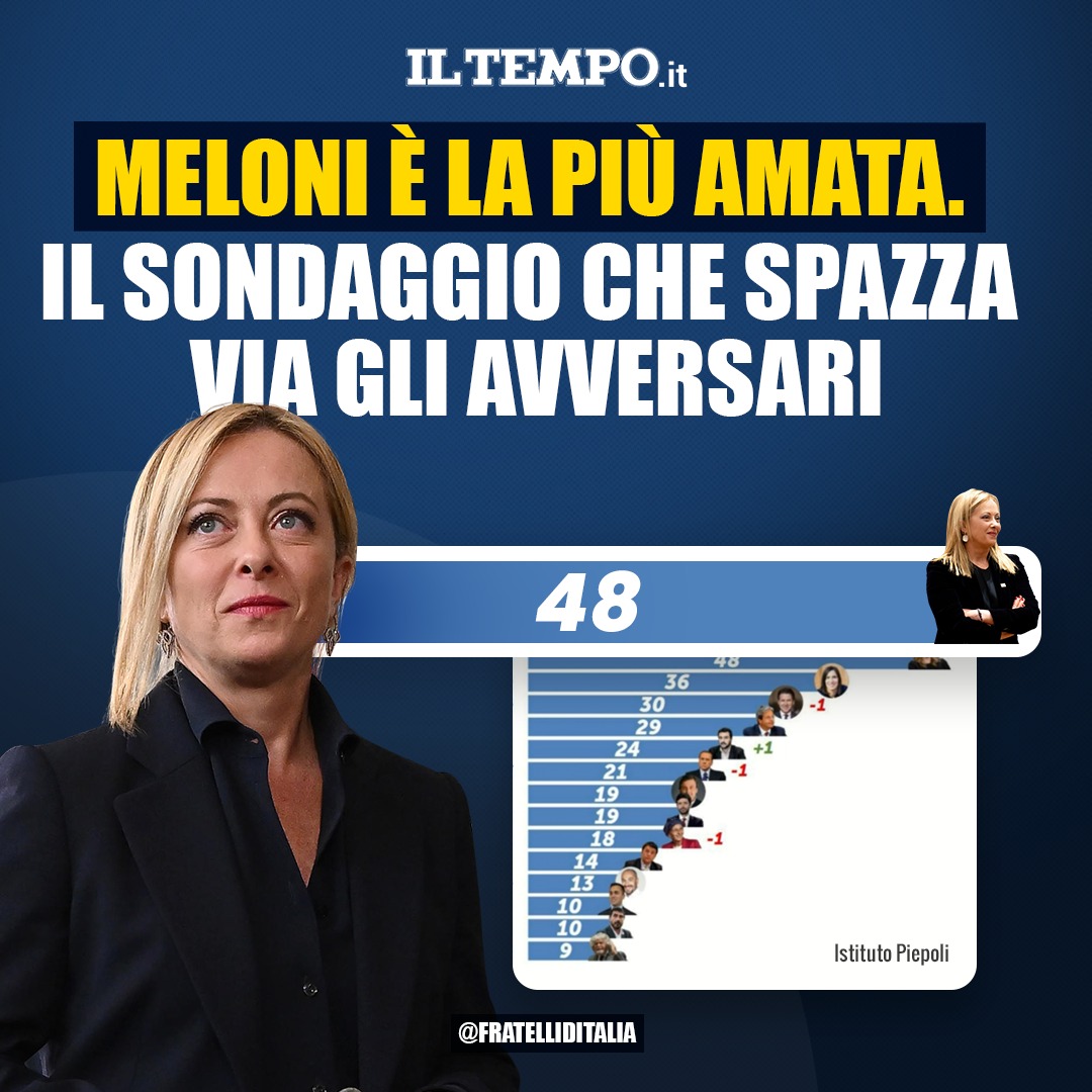FratellidItalia's tweet photo. 🔵 Gli italiani non abboccano alle menzogne e al fango della sinistra: è @GiorgiaMeloni la leader più amata. https://t.co/OFlsjetEhH