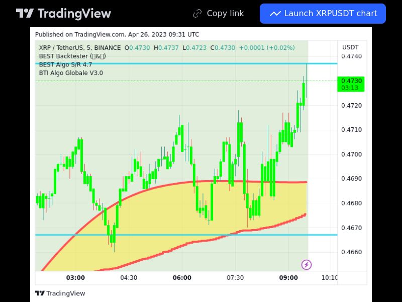 TradingView trade XRP 5 minutes