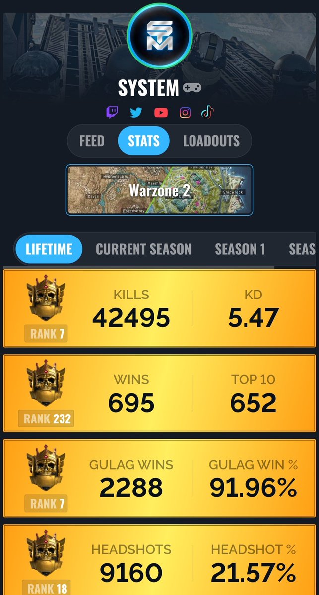 system_wz's tweet image. Hi guys, i m an Italian warzone streamer and i m doing this tweet because I would like to join in the call of duty warzone world champs. As you can see in this photo, I&apos;m on the top of warzone standing  and I will be glad  if you can give me a chance to play this tournament.