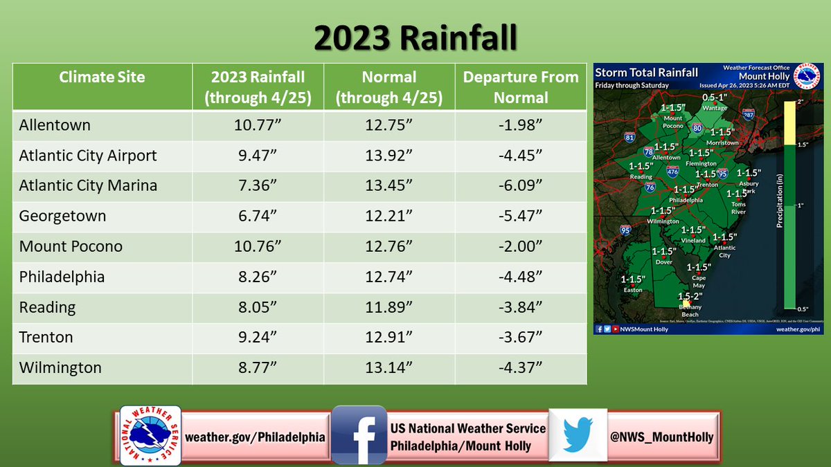 NWS Mount Holly on Twitter "Several waves of low pressure will bring