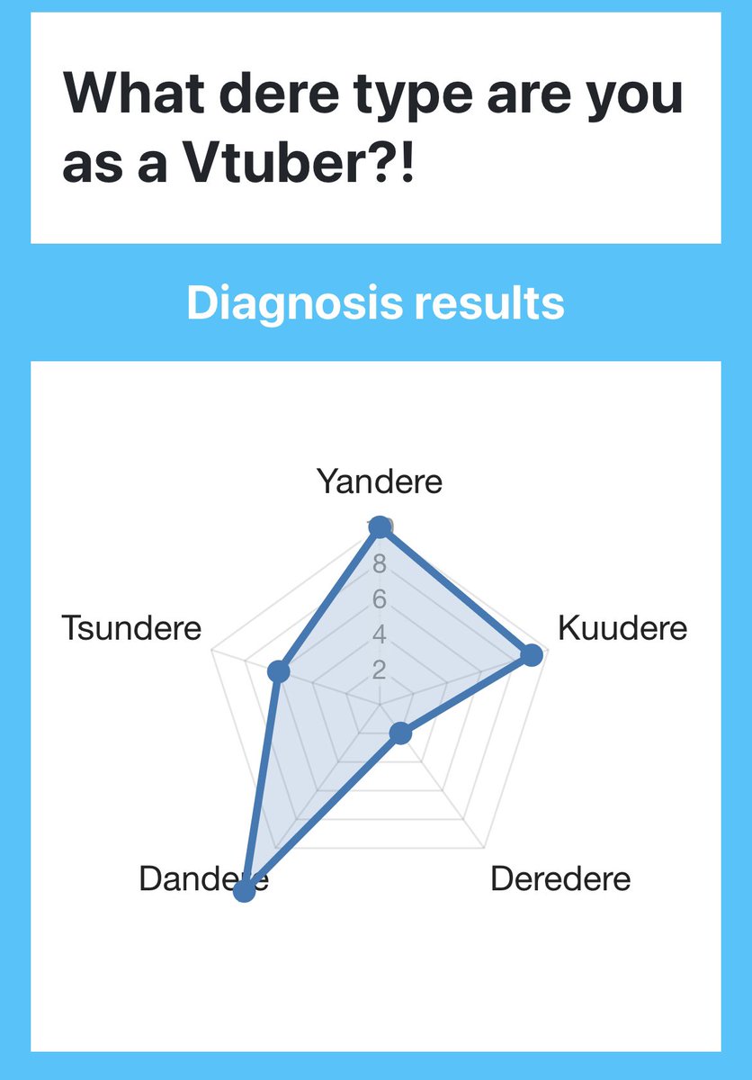 chima_akemi's tweet image. Well if this doesnt explain some things... 
#Vtuber #deretype