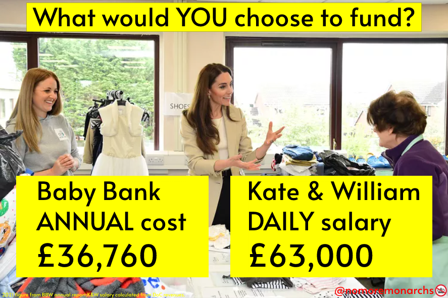 Royal waste! Kate & William's salary for *one day* could fund the baby bank for nearly *two years*. 
#emptyKate #notworthit #PassTheDuchies