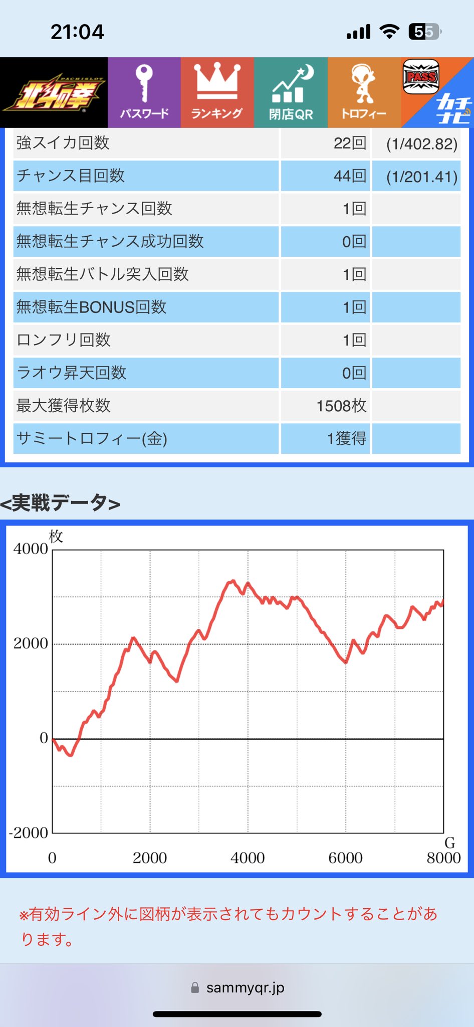 スマスロ北斗の拳設定4のグラフ