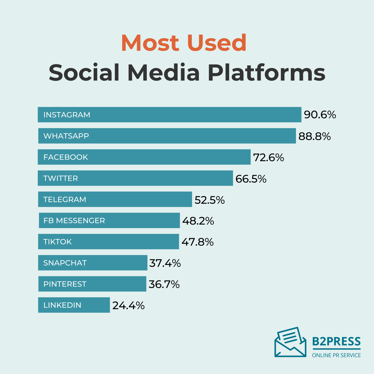 B2Press's tweet photo. We reviewed the "Digital 2023 Turkey Overview Report" of Meltwater and We are Social and got important information about what stands out in the digital world 👀
Follow B2Press for more!
#Digital2023 #PrforGrowth #Instagram https://t.co/zctDPv9yn1