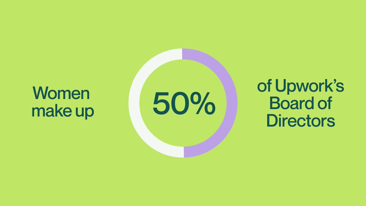 SheriOBaker's tweet photo. Of all of the initiatives I work on throughout the year, this is always the one I'm most excited to share. See how @Upwork is delivering on its mission of creating economic opportunities so people can have better lives in our 2022 Impact Report.
🔗👉https://t.co/uVBMHsM9Gu https://t.co/leS0wwzROx