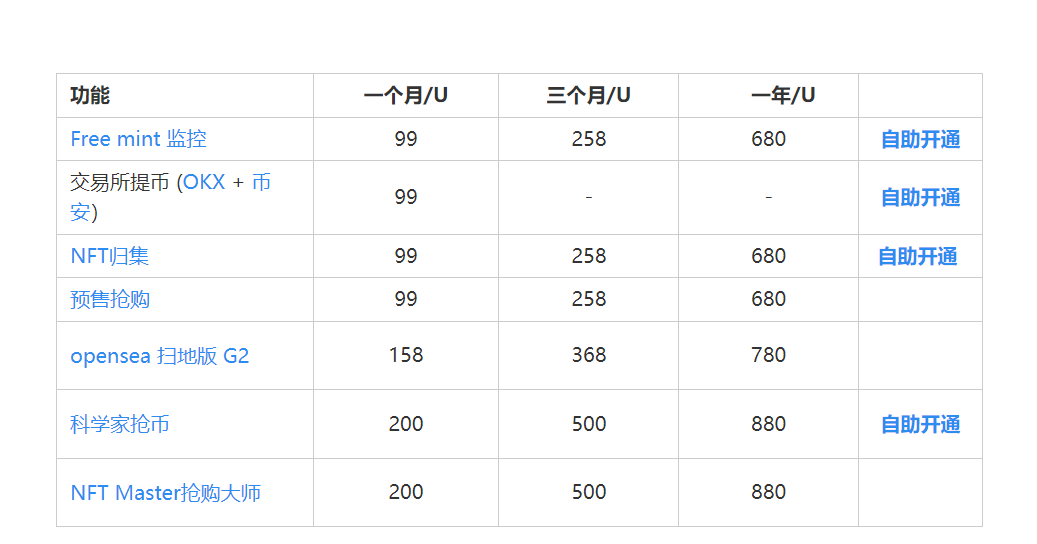 🐰XRC x MCT🎁

<a href="/mycointool/">MCT 老号</a> 是一款科学家聚合类工具包,包含链上NFT抢购,代币抢购,各种高级监控,还有撸毛助手(交易所批量提币)等,大部分功能可免费使用mct.xyz

抽后2个功能1个月的使用权各3名

🎬Follow
 <a href="/mycointool/">MCT 老号</a> &amp; <a href="/XRabbitsClub/">X Rabbits Club</a> &amp; <a href="/fomoRabbit/">fomoRabbit🐰🐰</a>
❤ RT+💓
🎉评论你最喜欢哪个功能