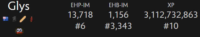 Glys_OSRS's tweet photo. Top 10 Iron xp 📈 https://t.co/XBUZdYHNHo