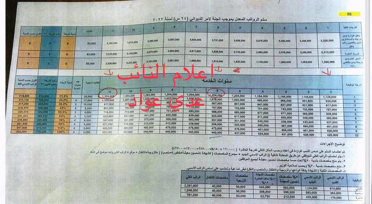 odaiawadaltmimi's tweet photo. تم حساب الكلف المالية لتطبيق #سلم_الرواتب في دائرة الموازنة ، نحتاج لاضافة مبلغ  مابين (٨ -١١ ) تريليون ، 
العمل جاري لاكمال باقي اجراءات اقراره ، ان شاء الله مثل ما وعدناكم تحقيق العدالة لجميع موظفي العراق .

عضو اللجنة المالية 
النائب عدي عواد https://t.co/5yP0gzKVUl