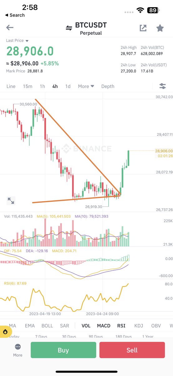Just yesterday told you before breakout