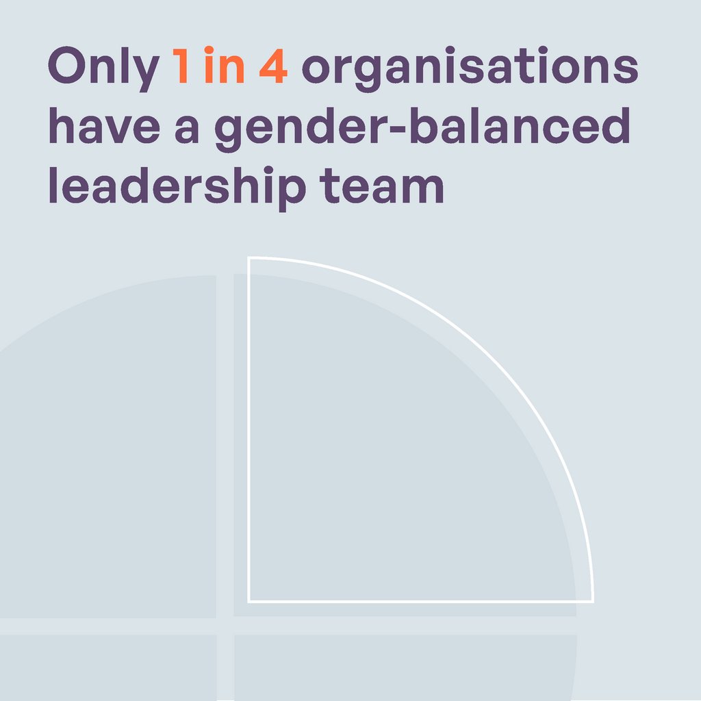 CEOs for Gender Equity tweet media