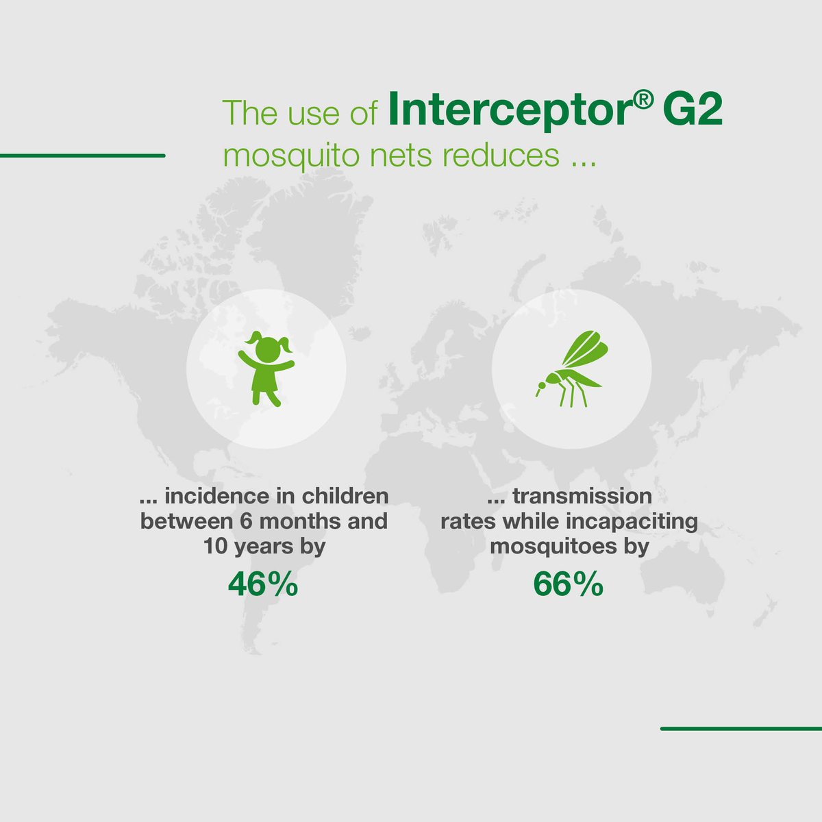 BASFAgro's tweet photo. Mosquitos are becoming resistant to traditional preventative measures, leaving Sub-Saharan Africa particularly vulnerable. Interceptor®G2 can reduce transmission rates of malaria by up to 66%.
👉 https://t.co/wNnQviwaKS
#WorldMalariaDay #InterceptorG2 https://t.co/Ooclb9cmb7