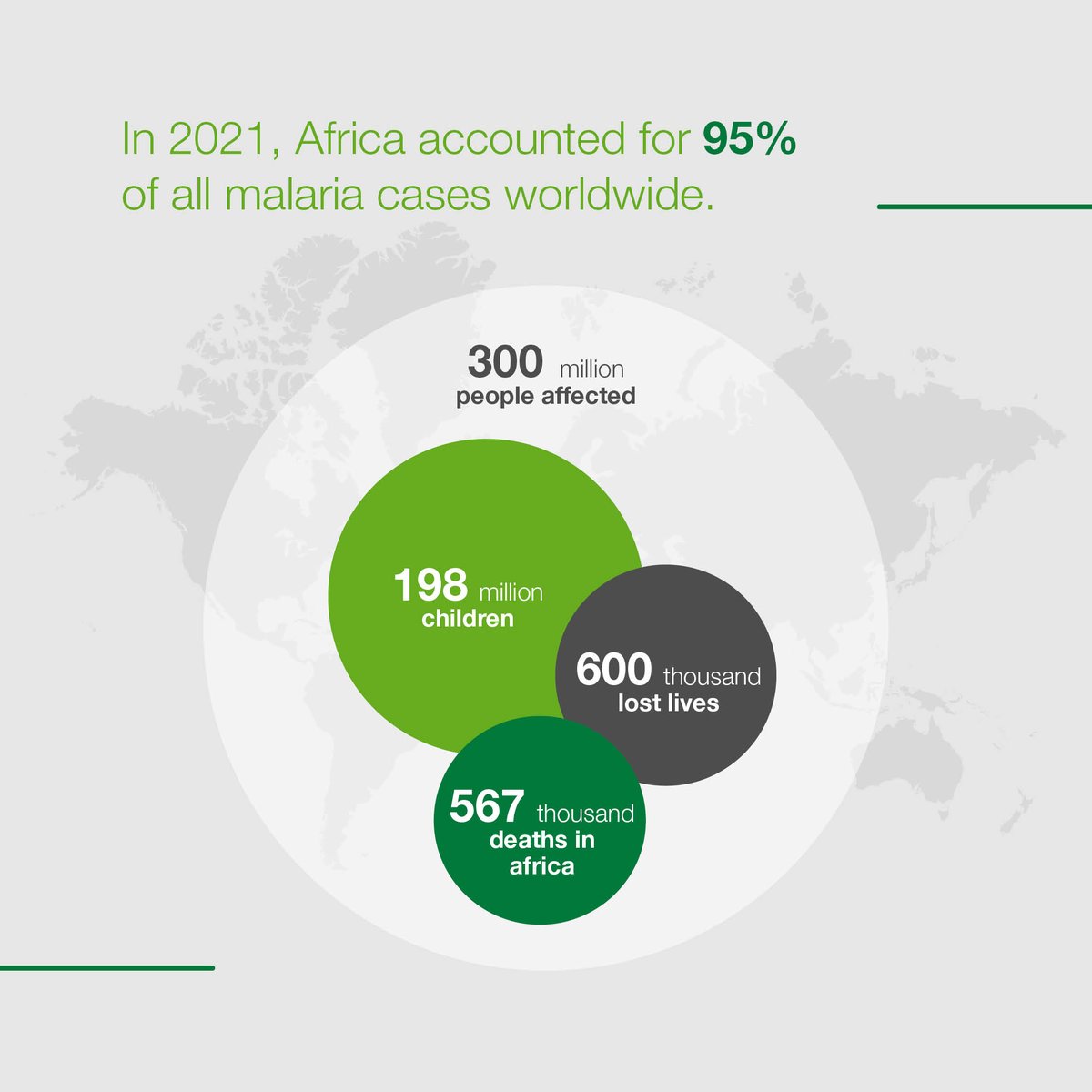BASFAgro's tweet photo. Mosquitos are becoming resistant to traditional preventative measures, leaving Sub-Saharan Africa particularly vulnerable. Interceptor®G2 can reduce transmission rates of malaria by up to 66%.
👉 https://t.co/wNnQviwaKS
#WorldMalariaDay #InterceptorG2 https://t.co/Ooclb9cmb7