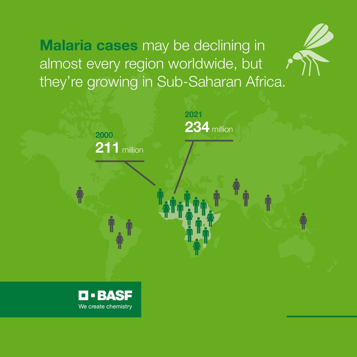 BASFAgro's tweet photo. Mosquitos are becoming resistant to traditional preventative measures, leaving Sub-Saharan Africa particularly vulnerable. Interceptor®G2 can reduce transmission rates of malaria by up to 66%.
👉 https://t.co/wNnQviwaKS
#WorldMalariaDay #InterceptorG2 https://t.co/Ooclb9cmb7