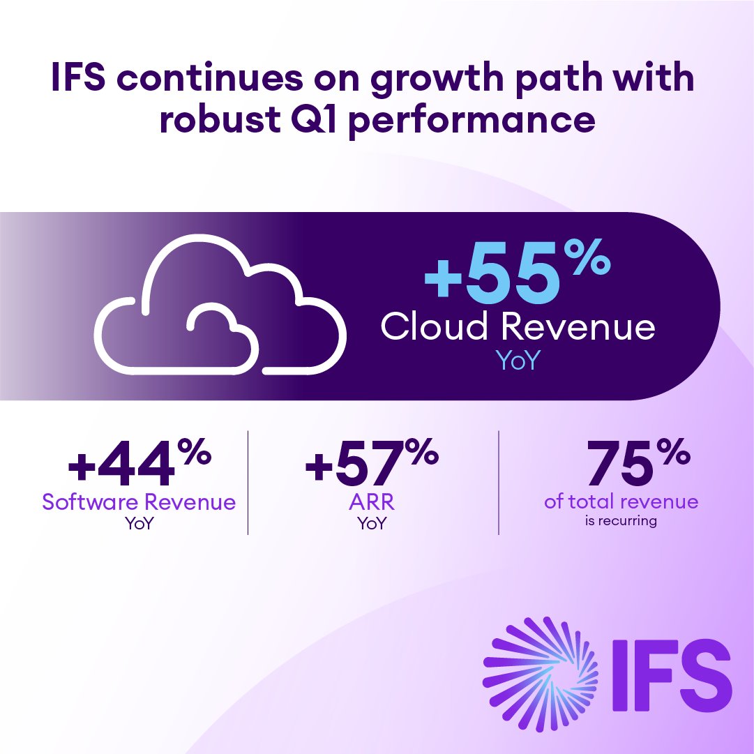 Our Q1 2023 #FinancialResults have been released, and we have seen a remarkable increase in cloud revenues by 55% year on year, while our ARR and software revenues have risen by 57% and 44% respectively.

ifs.link/m0WEv6