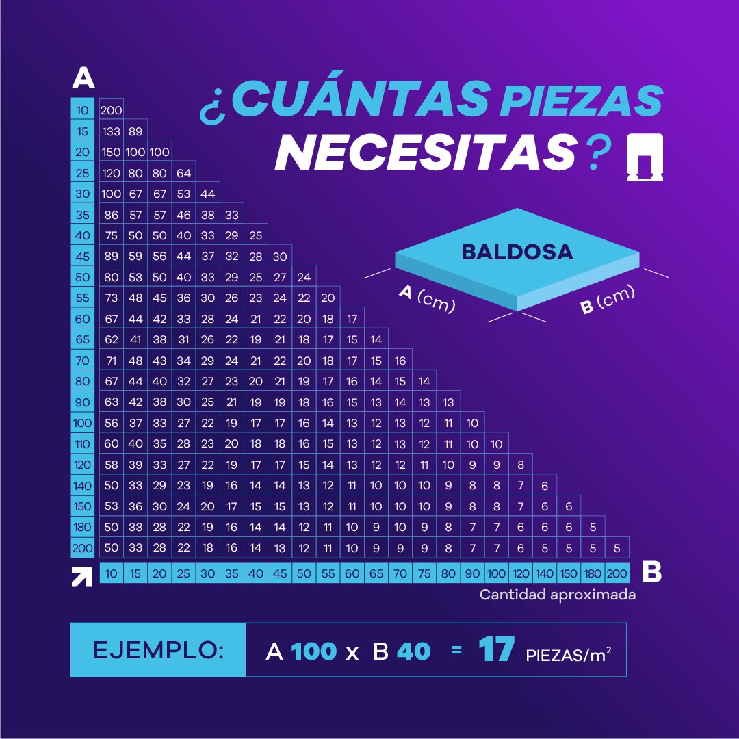 Peygran's tweet photo. Cada cierto tiempo nos gusta recordar esta tabla donde podéis consultar cuantas piezas de LS necesitaréis para vuestra instalación. Lo bueno es que es válido para todos nuestros modelos de LS.
#Peygran #LevelingSystem #LSClassic #LSCompact #Alicatado #Construcción #Reformas https://t.co/EK25IcRZbT