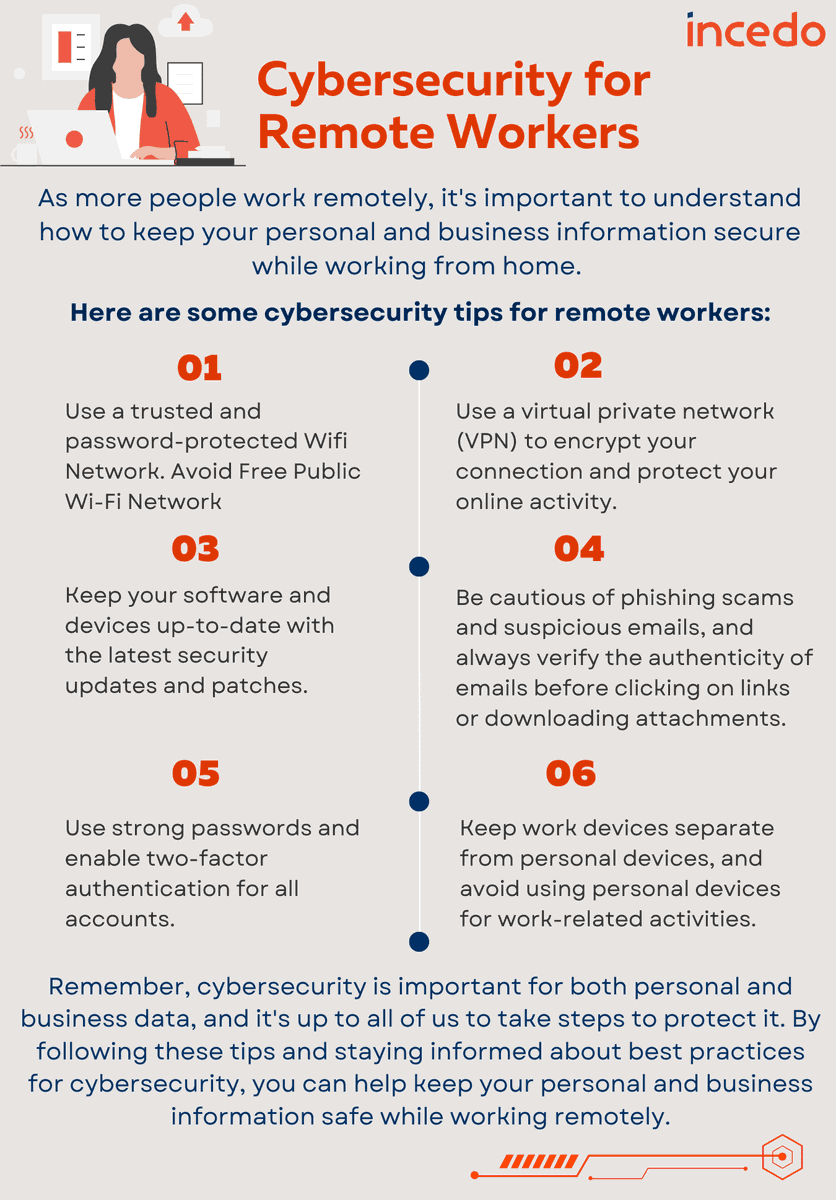 kumarrajeev_it's tweet photo. Protecting your virtual workspace: Cybersecurity measures for remote workers.
#Incedo #wininthedigitalage #cybersecurity  #besecure #becybersmart
@incedoinc https://t.co/5MBT4oUUGf