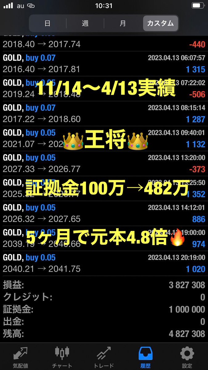aquaxaqqun's tweet photo. 👑👑👑👑👑👑👑

🔥5ヶ月連続ロスカなし🔥

　安定型EA【王将】

👑👑👑👑👑👑👑

🔶月利70〜100%
🔶5ヶ月で元本4.8倍
🔶厳選エントリーでノーポジ率高め

無料EAの配布はプロフURLから🎁

自動売買
ドル円
ゴールド
#ad https://t.co/sppmosjmxb