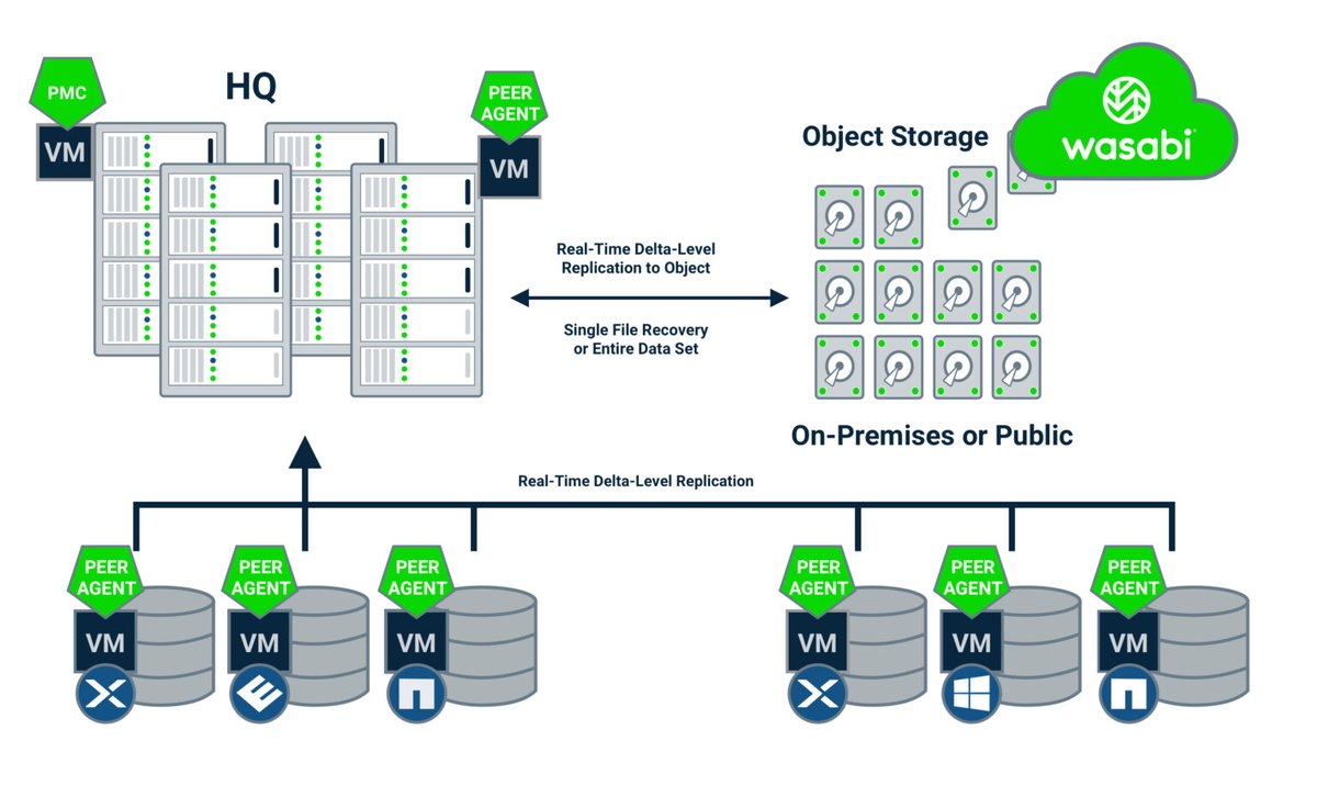 Security Buyer UK tweet media